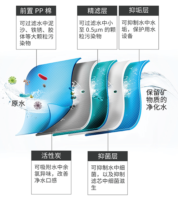 游艇会yth·(中国)最新官方网站